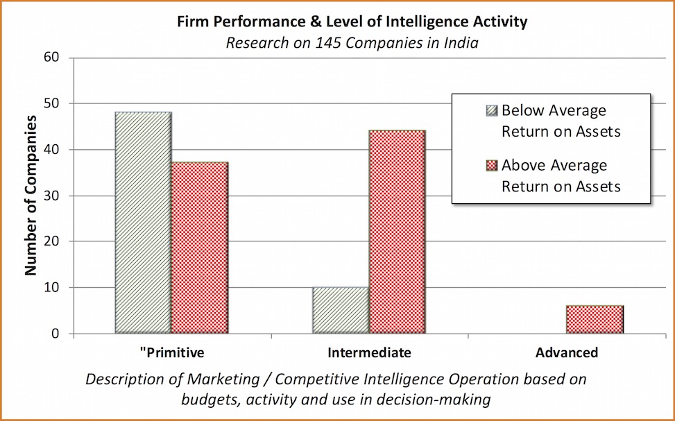 Adidam et al 2012 Research Paper